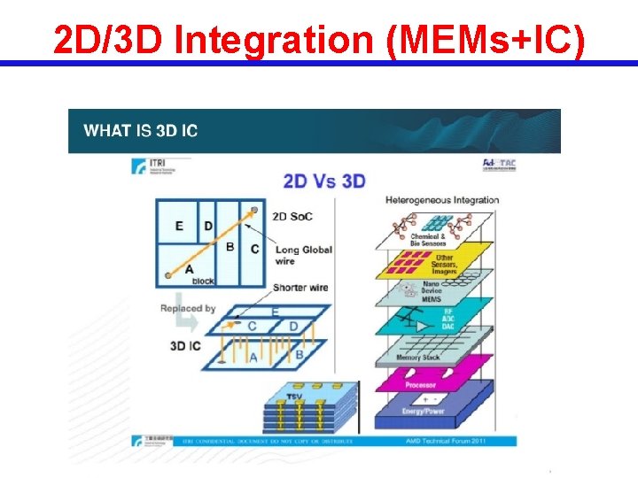2 D/3 D Integration (MEMs+IC) 
