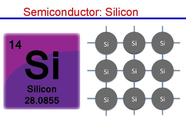 Semiconductor: Silicon 