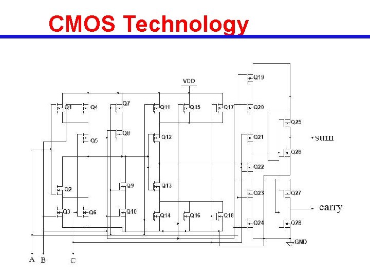 CMOS Technology 