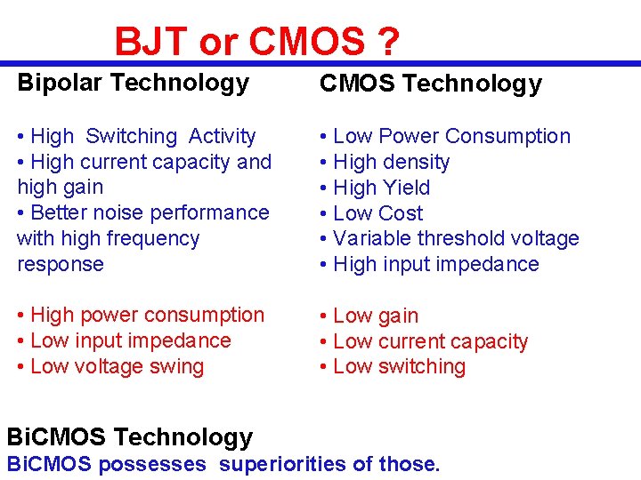 BJT or CMOS ? Bipolar Technology CMOS Technology • High Switching Activity • High