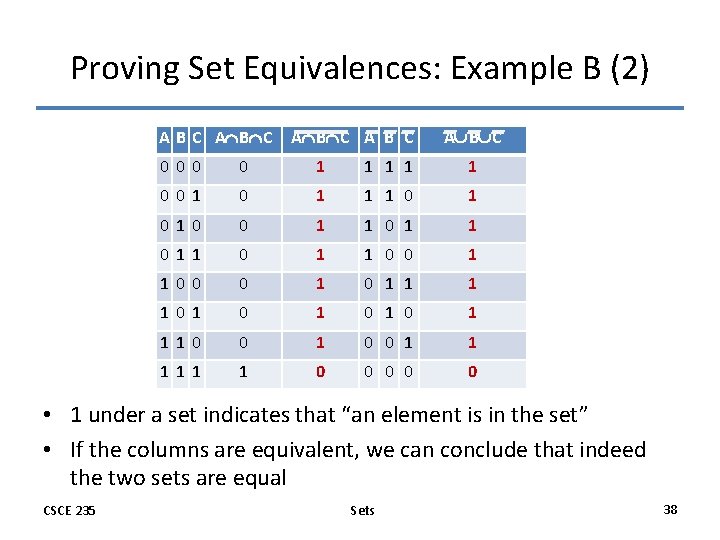 Proving Set Equivalences: Example B (2) A B C A B C 0 0 Proving Set Equivalences: Example B (2) A B C A B C 0 0
