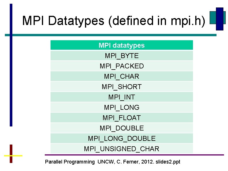 MPI Datatypes (defined in mpi. h) MPI datatypes MPI_BYTE MPI_PACKED MPI_CHAR MPI_SHORT MPI_INT MPI_LONG