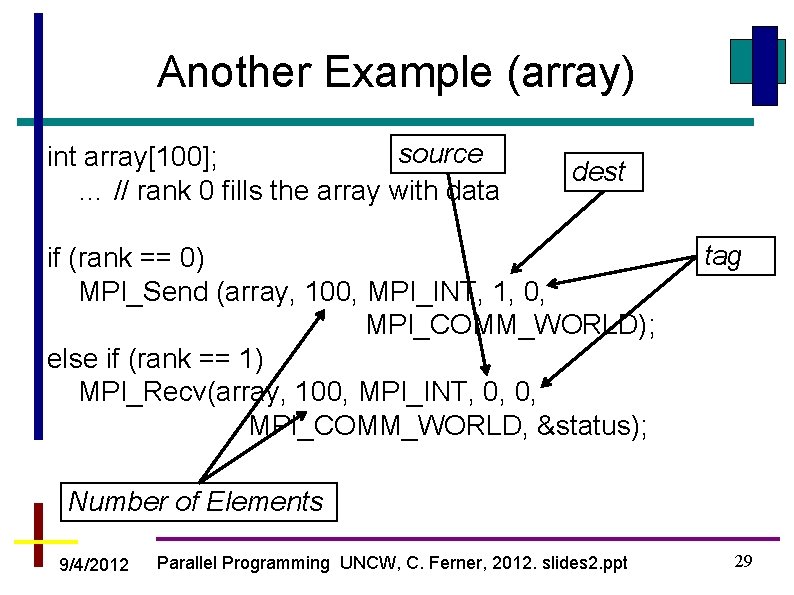 Another Example (array) source int array[100]; … // rank 0 fills the array with