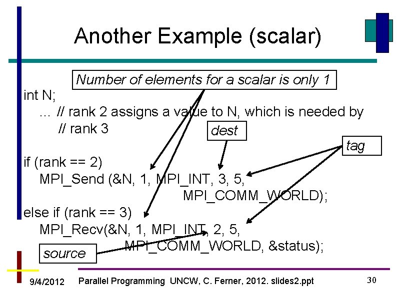 Another Example (scalar) Number of elements for a scalar is only 1 int N;