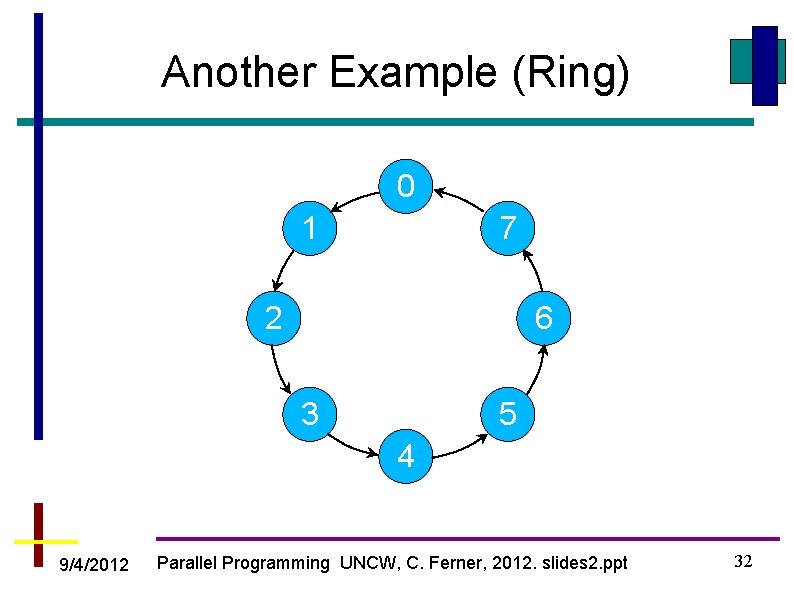 Another Example (Ring) 0 1 7 2 6 3 5 4 9/4/2012 Parallel Programming