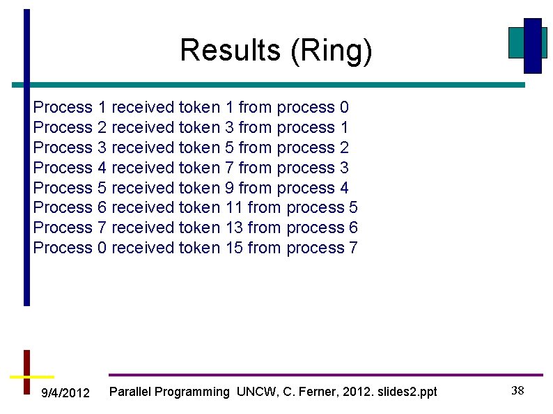 Results (Ring) Process 1 received token 1 from process 0 Process 2 received token