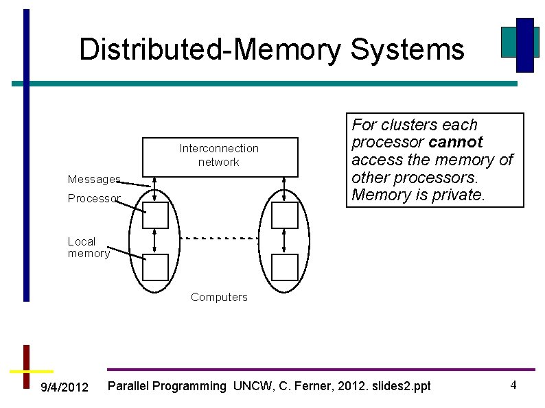 Distributed-Memory Systems Interconnection network Messages Processor For clusters each processor cannot access the memory