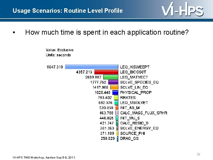 Usage Scenarios: Routine Level Profile • How much time is spent in each application