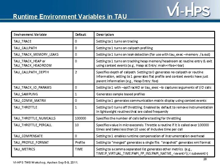 Runtime Environment Variables in TAU Environment Variable Default Description TAU_TRACE 0 Setting to 1