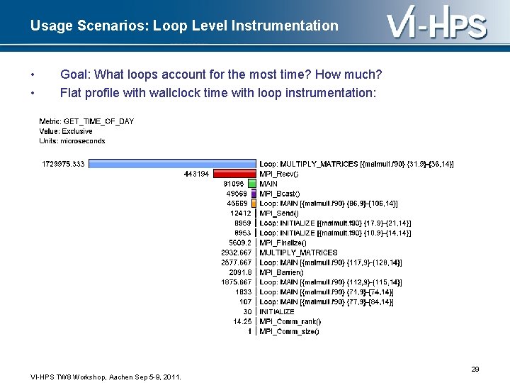 Usage Scenarios: Loop Level Instrumentation • • Goal: What loops account for the most