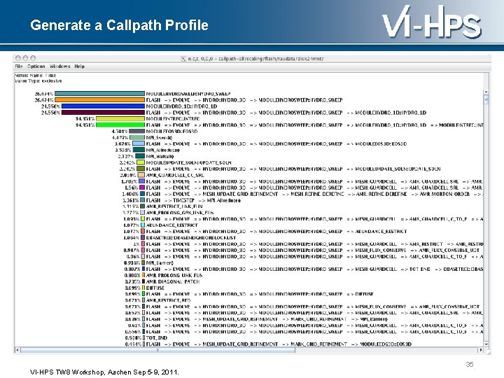 Generate a Callpath Profile 35 VI-HPS TW 8 Workshop, Aachen Sep 5 -9, 2011.