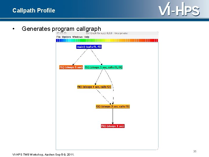 Callpath Profile • Generates program callgraph 36 VI-HPS TW 8 Workshop, Aachen Sep 5