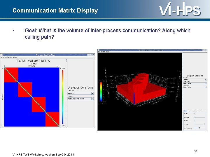 Communication Matrix Display • Goal: What is the volume of inter-process communication? Along which