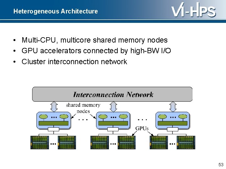 Heterogeneous Architecture • Multi-CPU, multicore shared memory nodes • GPU accelerators connected by high-BW