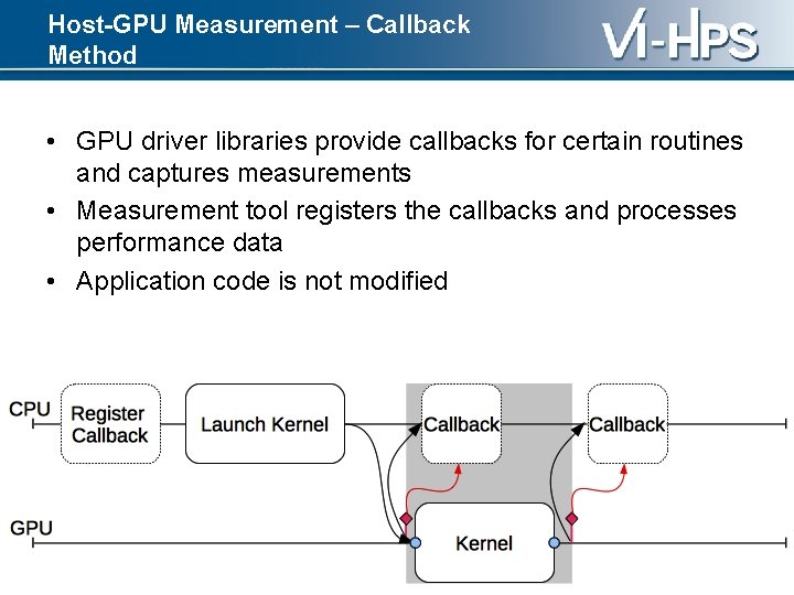 Host-GPU Measurement – Callback Method • GPU driver libraries provide callbacks for certain routines