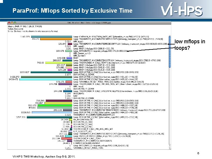 Para. Prof: Mflops Sorted by Exclusive Time low mflops in loops? 6 VI-HPS TW