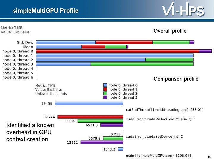 simple. Multi. GPU Profile Overall profile Comparison profile Identified a known overhead in GPU