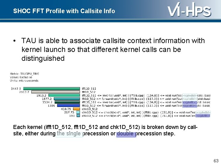 SHOC FFT Profile with Callsite Info • TAU is able to associate callsite context