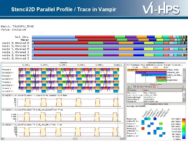 Stencil 2 D Parallel Profile / Trace in Vampir 66 