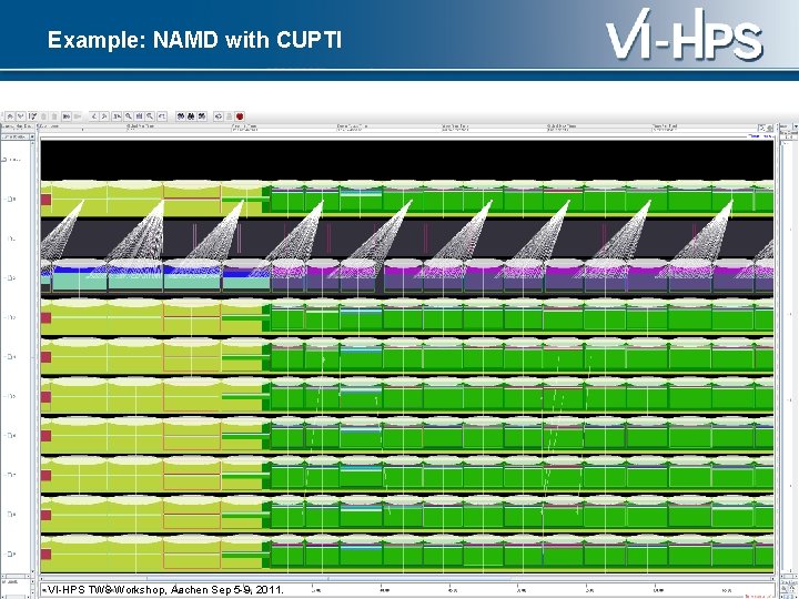 Example: NAMD with CUPTI VI-HPS TW 8 Workshop, Aachen Sep 5 -9, 2011. 69