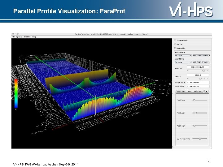 Parallel Profile Visualization: Para. Prof 7 VI-HPS TW 8 Workshop, Aachen Sep 5 -9,