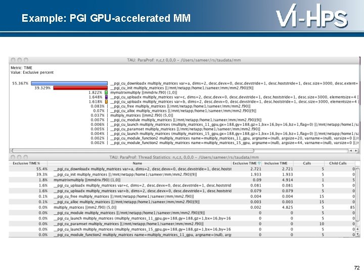 Example: PGI GPU-accelerated MM 72 