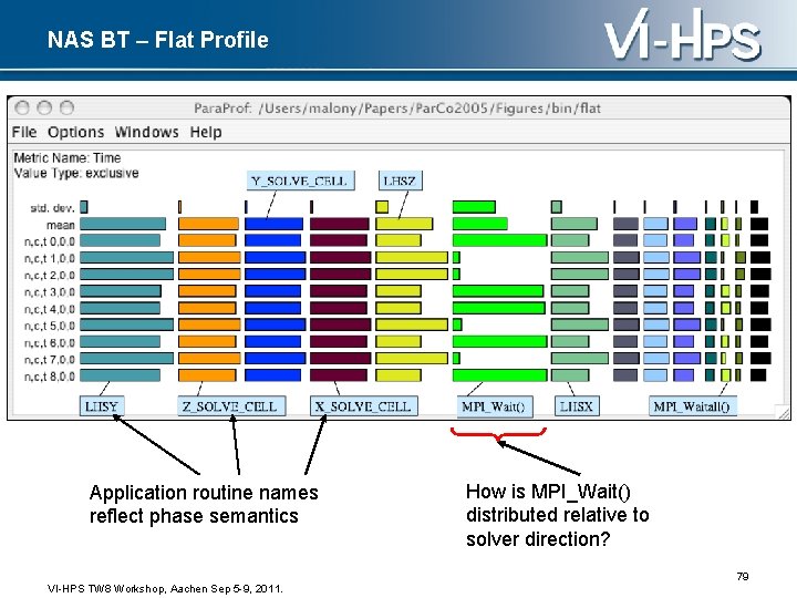 NAS BT – Flat Profile Application routine names reflect phase semantics How is MPI_Wait()