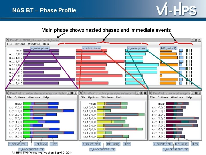 NAS BT – Phase Profile Main phase shows nested phases and immediate events 80