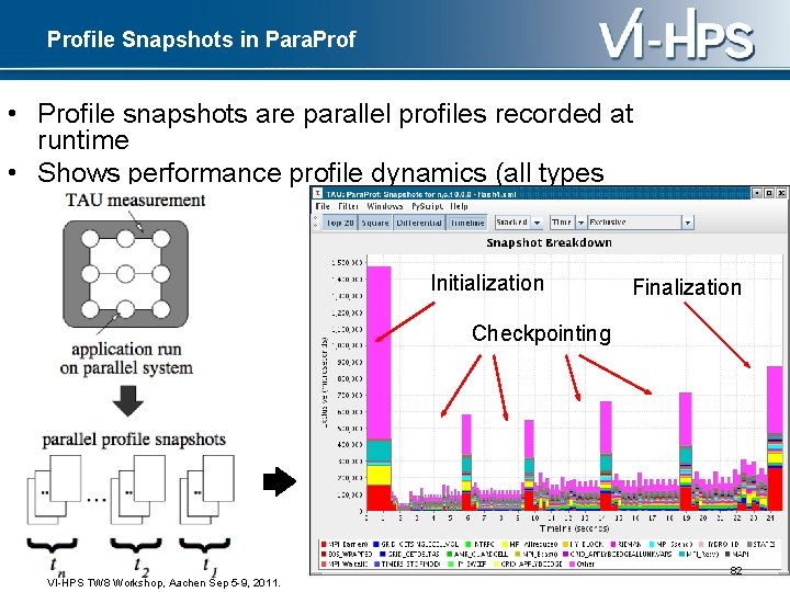 Profile Snapshots in Para. Prof • Profile snapshots are parallel profiles recorded at runtime