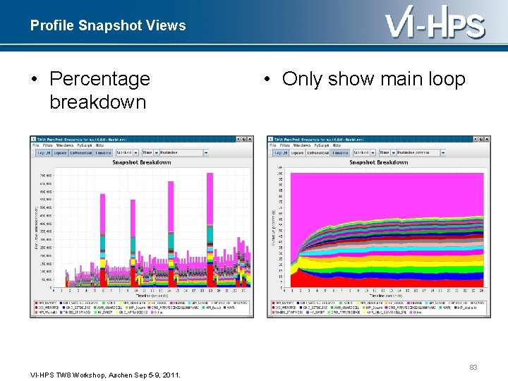 Profile Snapshot Views • Percentage breakdown • Only show main loop 83 VI-HPS TW