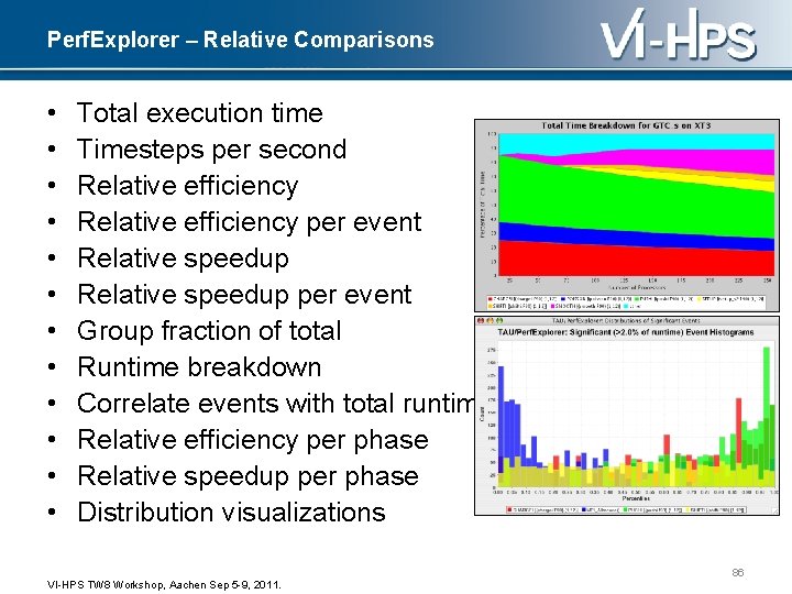 Perf. Explorer – Relative Comparisons • • • Total execution time Timesteps per second