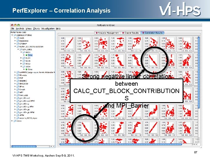 Perf. Explorer – Correlation Analysis Strong negative linear correlation between CALC_CUT_BLOCK_CONTRIBUTION S and MPI_Barrier