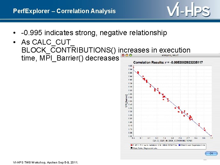 Perf. Explorer – Correlation Analysis • -0. 995 indicates strong, negative relationship • As