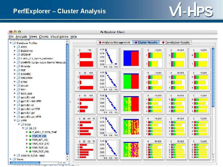 Perf. Explorer – Cluster Analysis 89 VI-HPS TW 8 Workshop, Aachen Sep 5 -9,