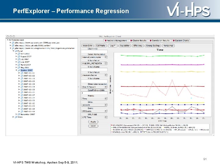 Perf. Explorer – Performance Regression 91 VI-HPS TW 8 Workshop, Aachen Sep 5 -9,