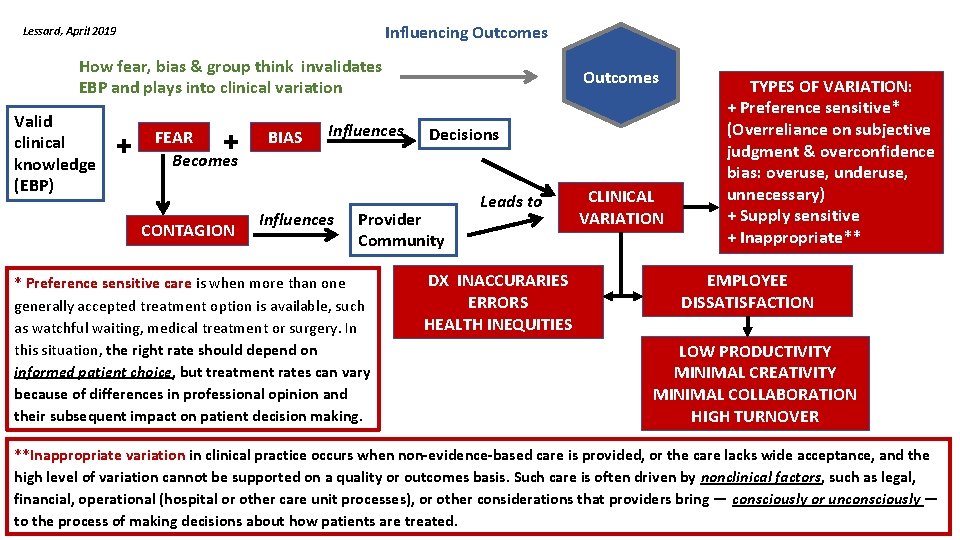 Influencing Outcomes Lessard, April 2019 How fear, bias & group think invalidates EBP and Influencing Outcomes Lessard, April 2019 How fear, bias & group think invalidates EBP and