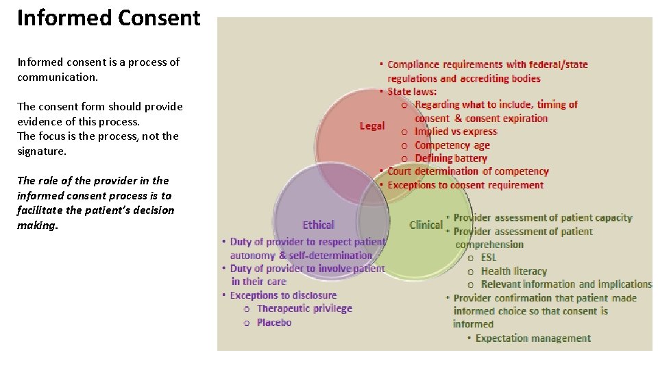 Informed Consent Informed consent is a process of communication. The consent form should provide Informed Consent Informed consent is a process of communication. The consent form should provide