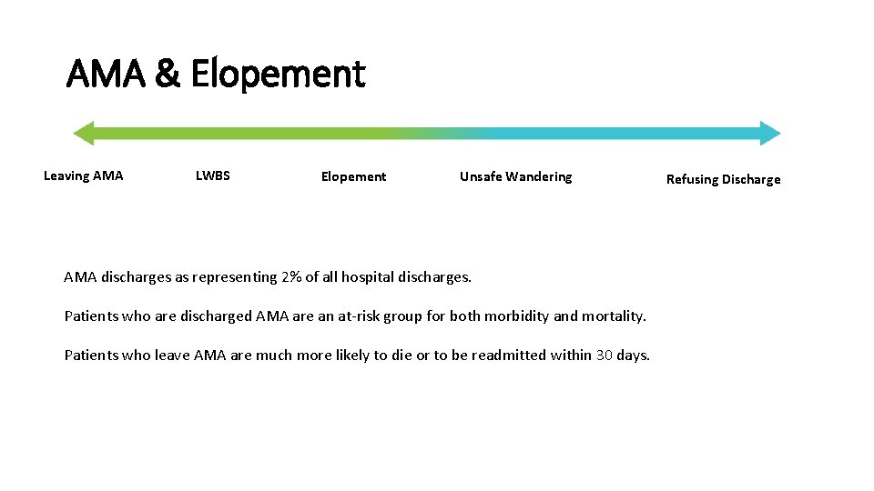 AMA & Elopement Leaving AMA LWBS Elopement Unsafe Wandering AMA discharges as representing 2% AMA & Elopement Leaving AMA LWBS Elopement Unsafe Wandering AMA discharges as representing 2%