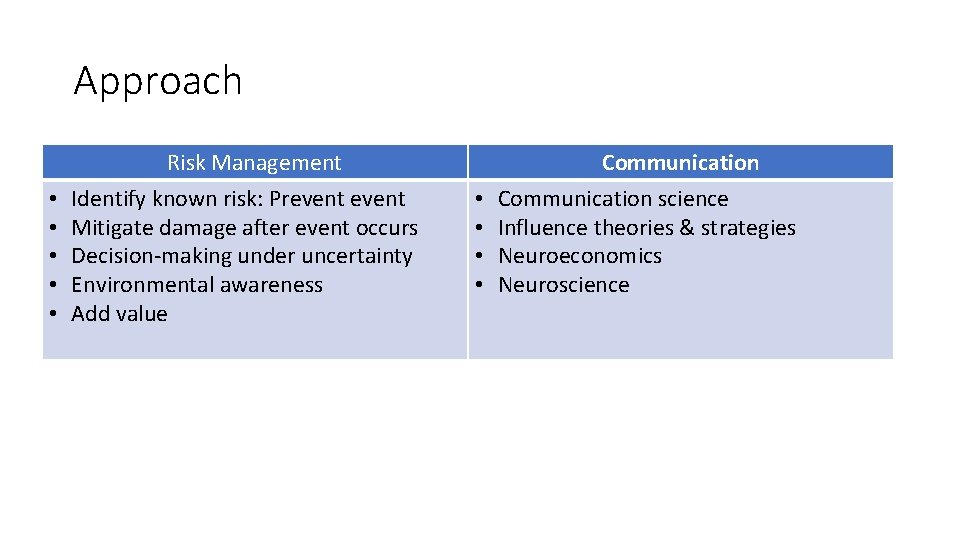 Approach • • • Risk Management Identify known risk: Prevent Mitigate damage after event Approach • • • Risk Management Identify known risk: Prevent Mitigate damage after event