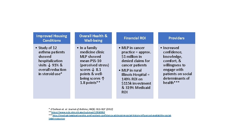 MLP Impact & Examples Improved Housing Conditions Overall Health & Well-being • Study of MLP Impact & Examples Improved Housing Conditions Overall Health & Well-being • Study of