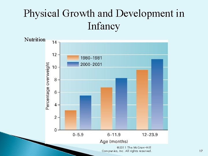 Physical Growth and Development in Infancy Nutrition © 2011 The Mc. Graw-Hill Companies, Inc.