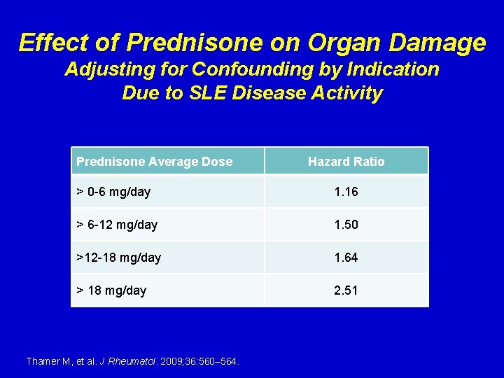 Effect of Prednisone on Organ Damage Adjusting for Confounding by Indication Due to SLE