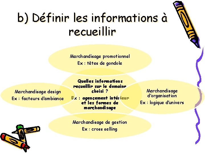 b) Définir les informations à recueillir Marchandisage promotionnel Ex : têtes de gondole Marchandisage