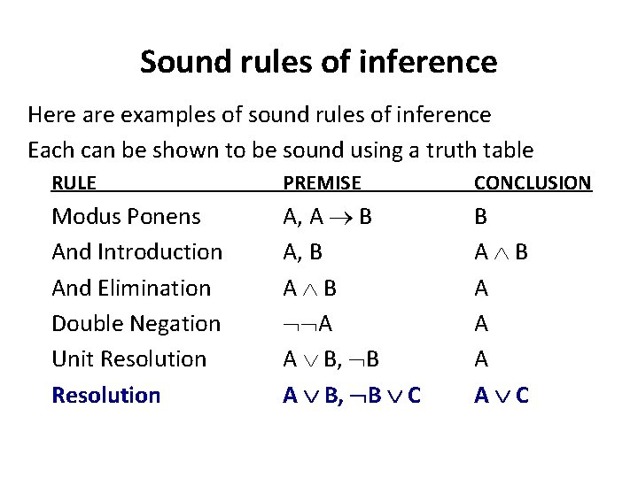 Sound rules of inference Here are examples of sound rules of inference Each can