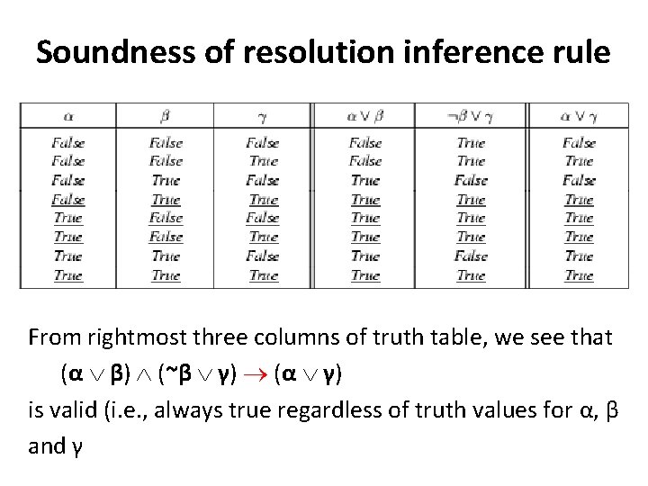 Soundness of resolution inference rule From rightmost three columns of truth table, we see