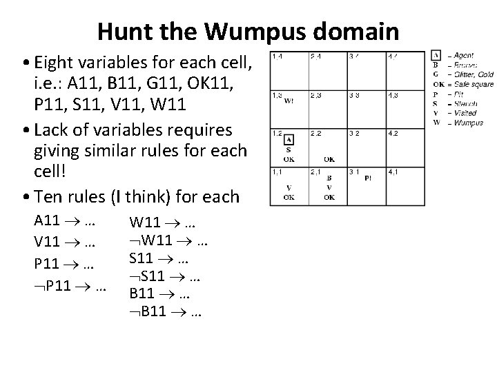 Hunt the Wumpus domain • Eight variables for each cell, i. e. : A