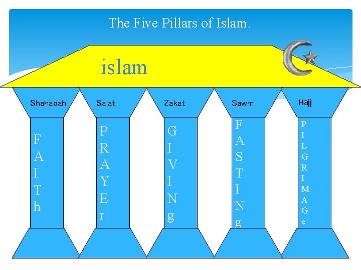 The Five Pillars of Islam. islam Shahadah F A I T h Salat P