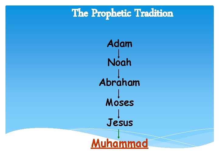 The Prophetic Tradition Adam Noah Abraham Moses Jesus Muhammad 