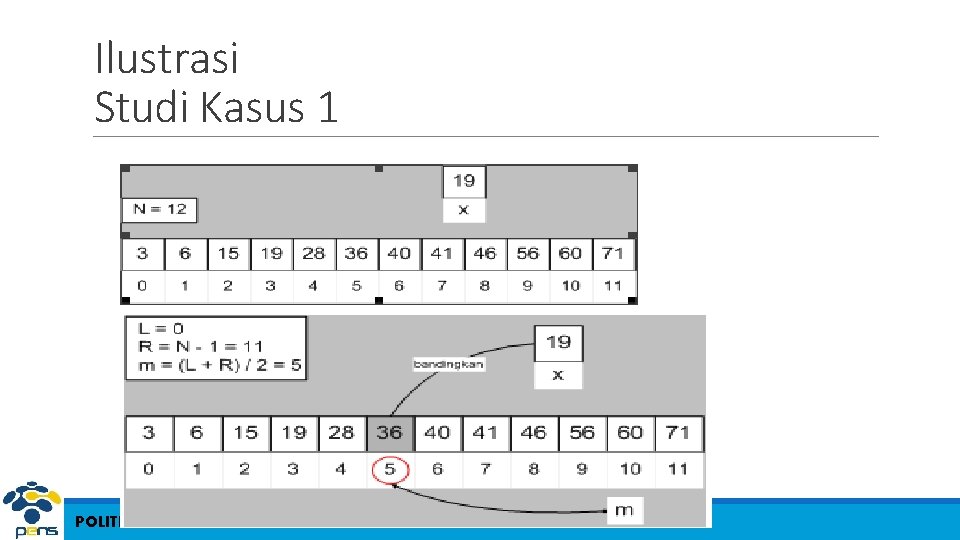 Ilustrasi Studi Kasus 1 POLITEKNIK ELEKTRONIKA NEGERI SURABAYA 