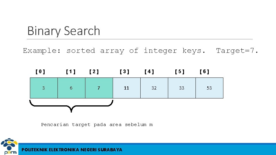 Binary Search Example: sorted array of integer keys. [0] 3 [1] 6 [2] [3]